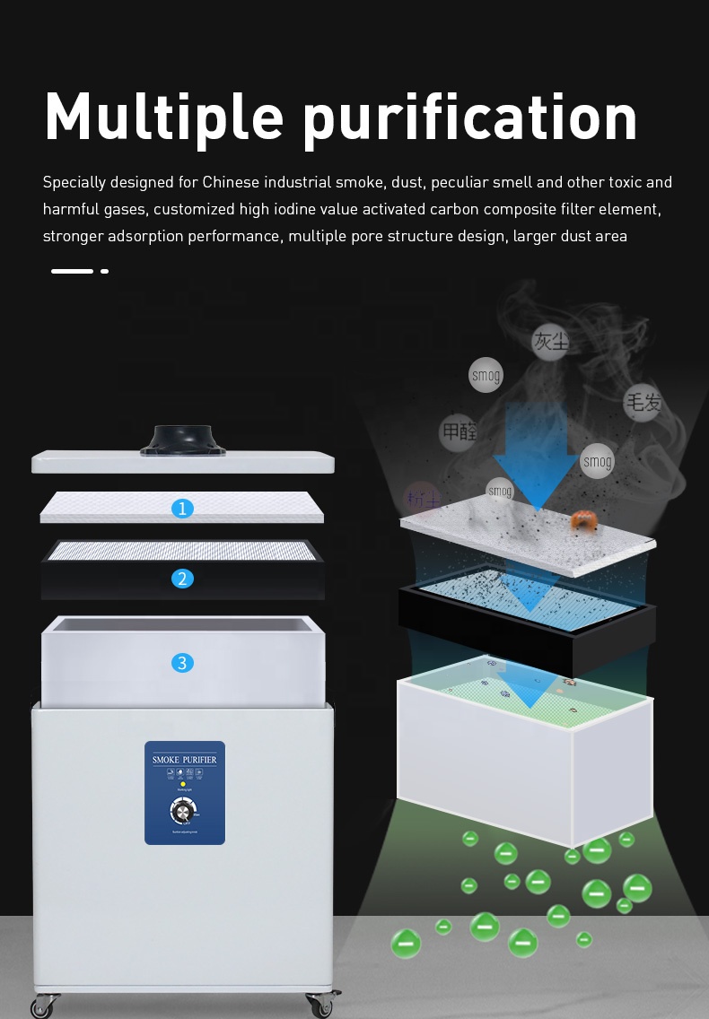 Absorbedor de Humo Láser de Be - Industrial Laser Price reseña y precio