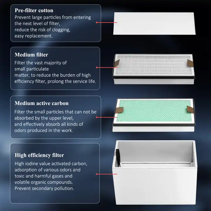 Extractor de Humos Industrial  - Industrial Laser Printing reseña y precio