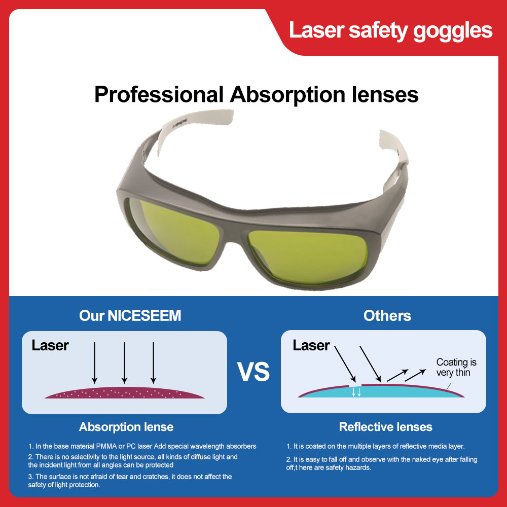 Gafas protectoras láser para d - Laser Safety Goggles reseña y precio