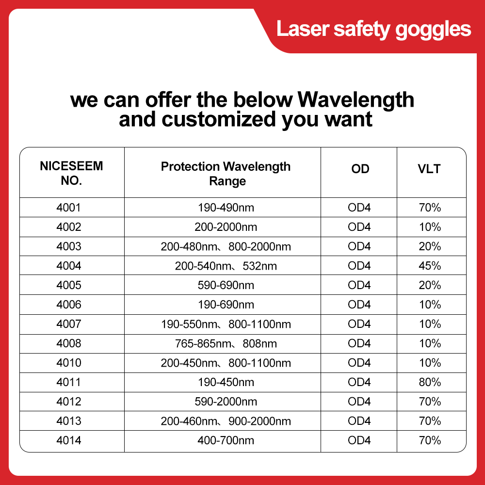 Gafas láser 1064nm lentes de s - Laser Safety Goggles reseña y precio